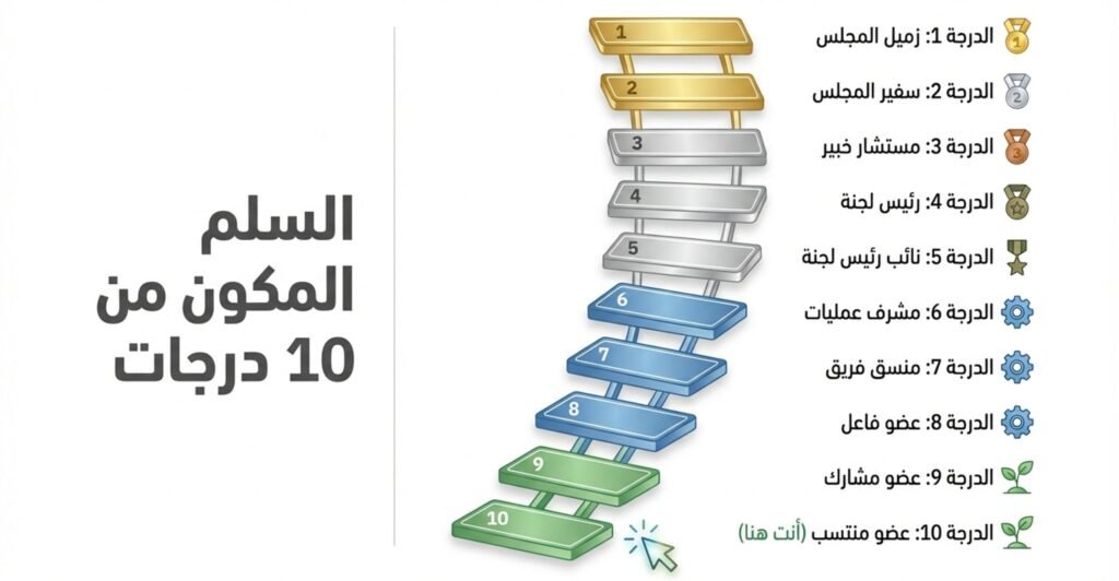 Membership 1 Membership